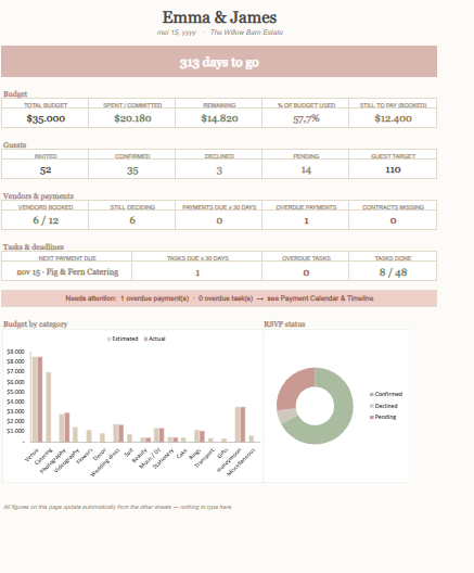Dashboard